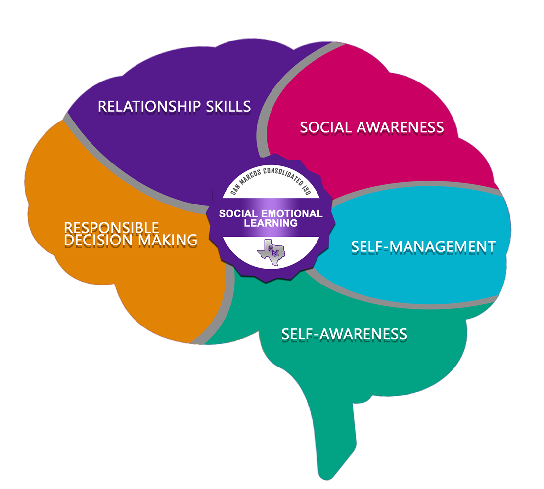 Social Emotional Competencies 